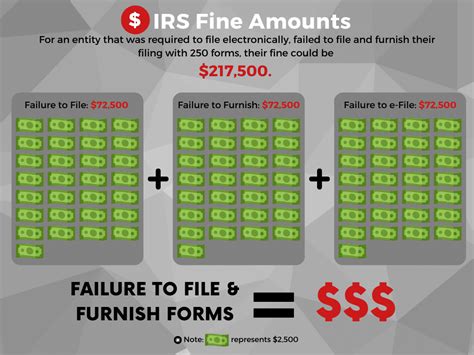 Image result for Form 1095 Explained
