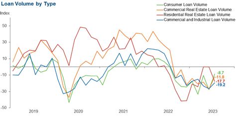 Banking Conditions Survey - Dallasfed.org
