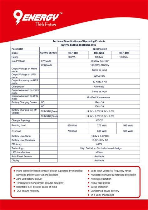 Nine Energy Electronic Systems LLP