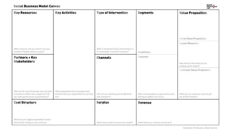 Business Model Framework Template 的图像结果