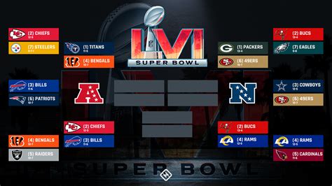 2021-22 NFLプレーオフ：AFCとNFCのディビジョナル・ラウンド組合せと日程、放送・配信予定 - スポーティングニュース