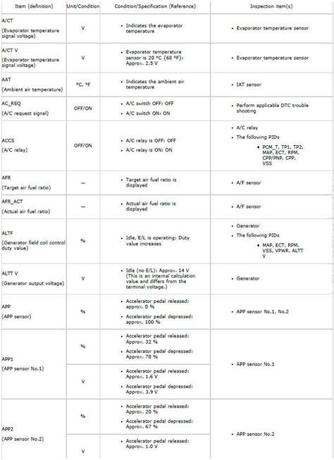 Image result for Mazda PCM Programming