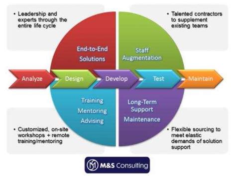 Image result for Service Model Definition
