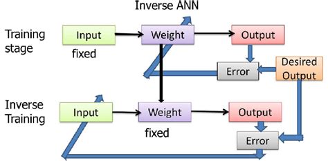 Image result for Inverse Mapping Function