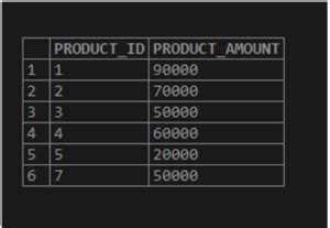 Update Table MySQL Syntax 的图像结果