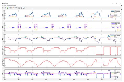 A Novel SW Tool for the Evaluation of Expected Benefits of V2H Charging ...