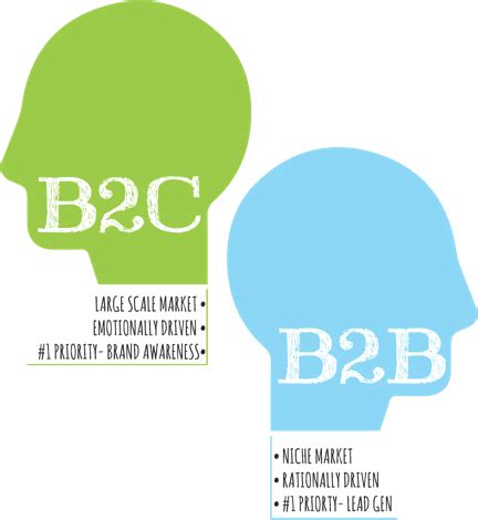Differences Between B2B SEO and B2C SEO Campaigns - Aarav Infotech