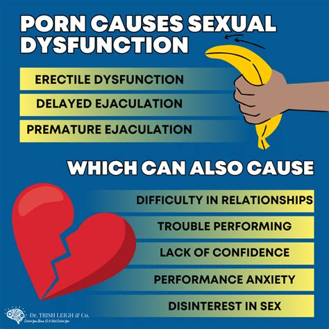 The Connection Between Porn and Sexual Dysfunction | Dr. Trish Leigh