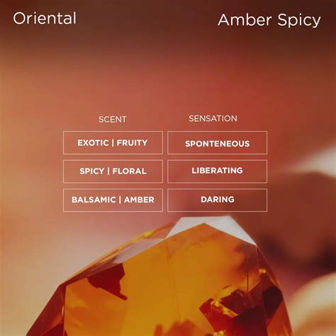 Make Your Own Perfume | India's First Perfume Bar | MYOP