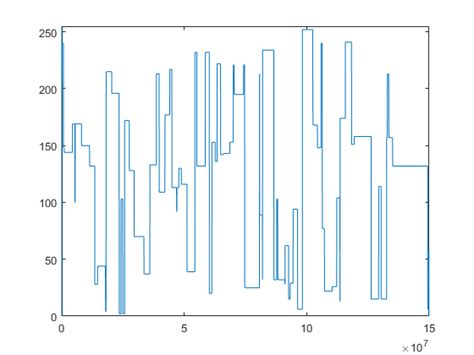 Image result for Data Stored Memory MATLAB