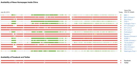 Behold: The stunning hypocrisy behind China’s rant about journalists ...