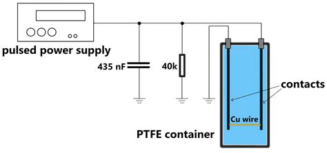 Image result for How to Make Exploding Wire