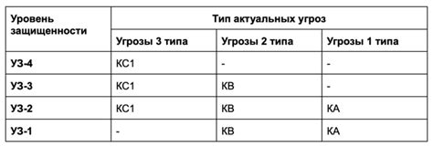 Как выбрать класс СКЗИ для защиты инфраструктуры