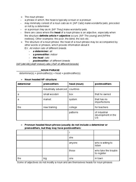 Image result for PostModifier