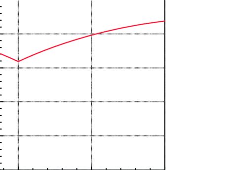 Image result for Formula for Frequency Difference Using a Synchroscope