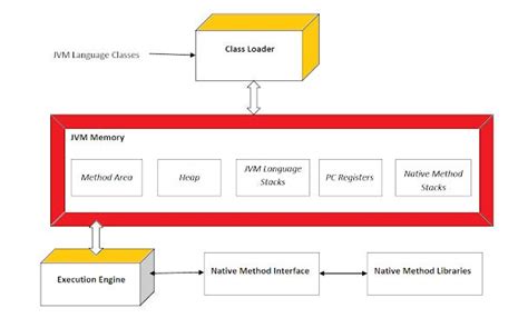Image result for Java Platform Procuct