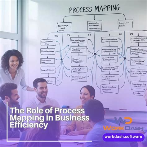 The Role of Process Mapping in Business Efficiency