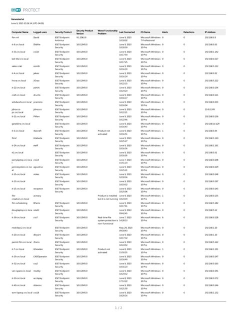 Image result for CRA Graph Security Code