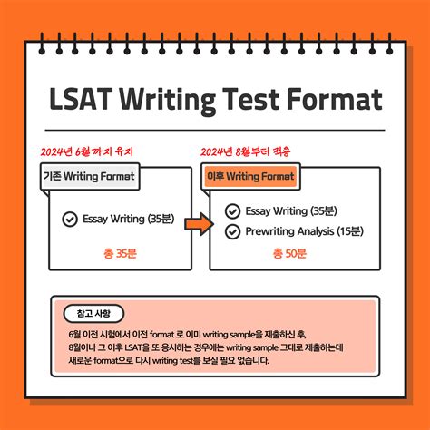 수업 게시판 - LSAT Writing Section의 새로운 변화