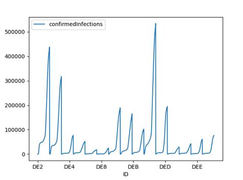 Image result for Python CSV File Tree Plot