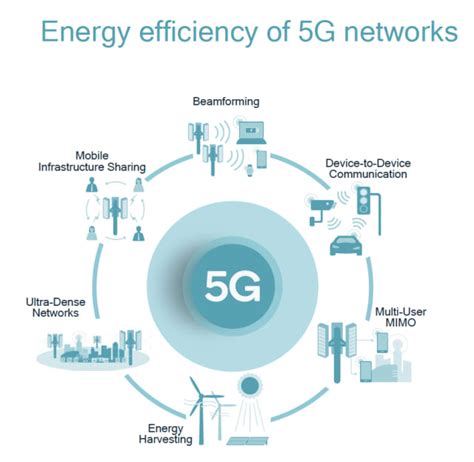 5G Tech 的图像结果