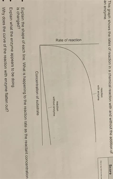 Image result for Additive Reaction Graph