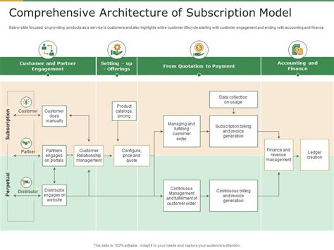 Sample Revenue Model 的图像结果