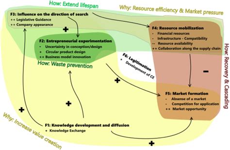 Technoscience 的图像结果