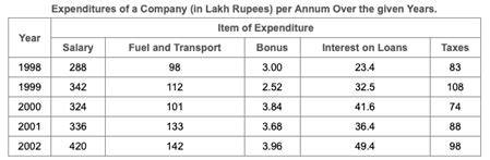 Table Chart based Questions - General Aptitude for GATE - Mechanical ...