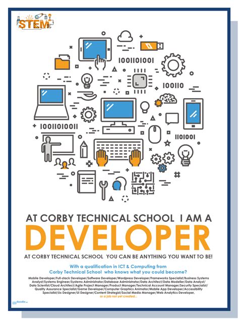 Image result for Poster App Developer Class