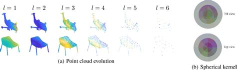 Image result for Sparse Convolution