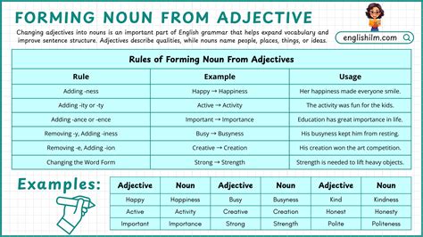Comparative and Superlative Adjectives with 100 Examples • Englishilm