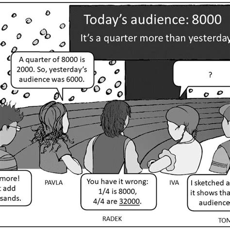 Image result for Task Two Cartoon