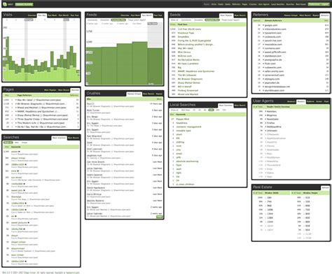 Mint Reviews 的图像结果