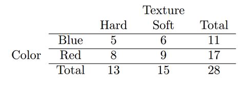 Image result for Probability Two Events