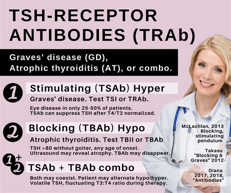 How Are Thyroid Antibodies Treated at Abbey Wales blog