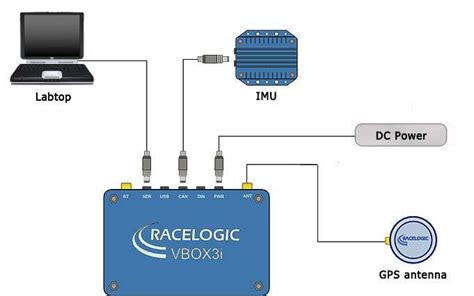 Image result for VBox Data Viewing