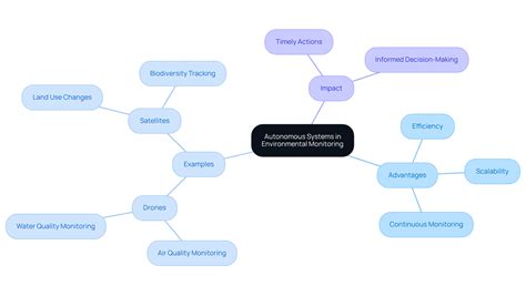 Image result for Examples of Autonomous State