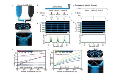 Image result for Math Behind G-Code Readers