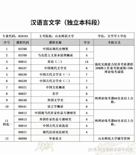 自考本科没有申请学位证，对以后有影响吗？ - 知乎