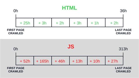 Image result for Difference Between HTML and JavaScript