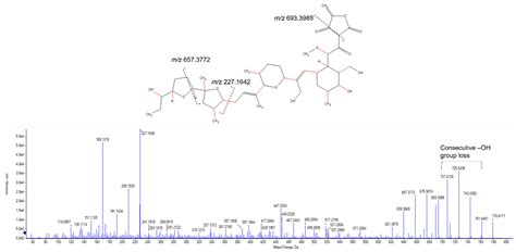 Tandem LC-MS Identification of Antitubercular Compounds in Zones of ...