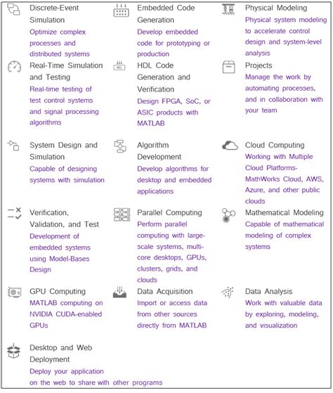 Image result for MATLAB Features