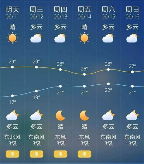 广东未来15天天气预报