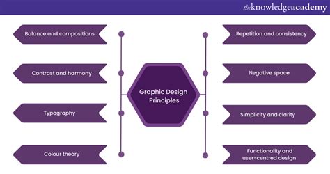 Image result for Graphic Design Principles