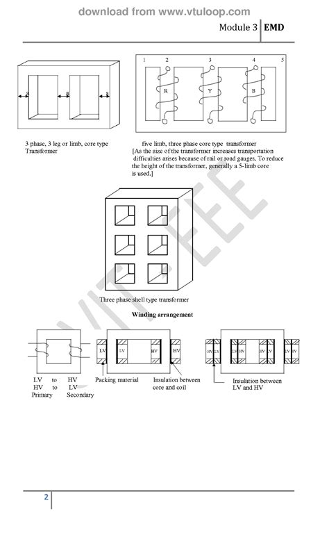 Electric Machine 的图像结果