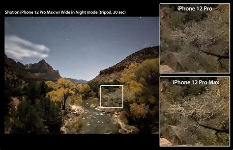 Image result for iPhone 12 Pro Max Camera Guide