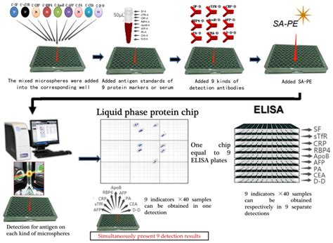 Image result for Lab On-Chip Protein Crystallisation