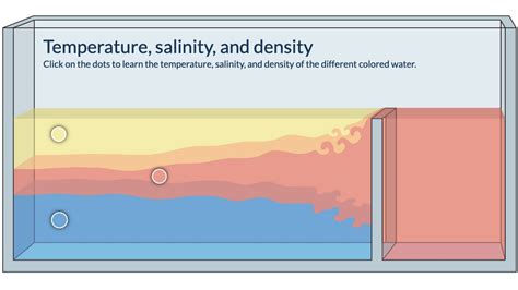 Ocean Salinity Explained 的图像结果