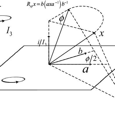 Image result for Transform Vector